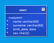 users table users table
