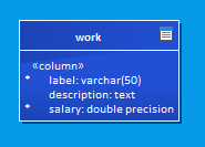 work table attributes work table attributes