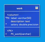 Setting label as primary key Setting label as primary key