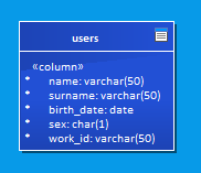 Adding work_id attribute Adding work_id attribute
