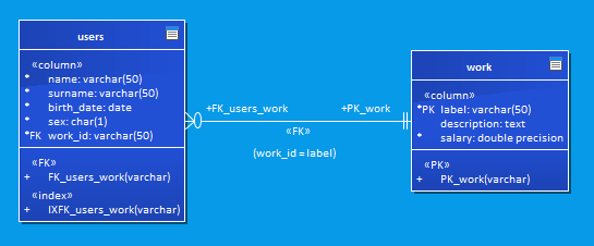 Adding a relationship between tables Adding a relationship between tables