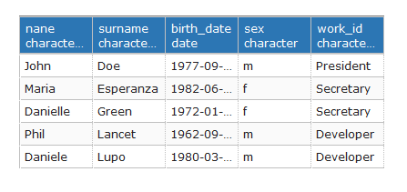 user table with foreign key user table with foreign key