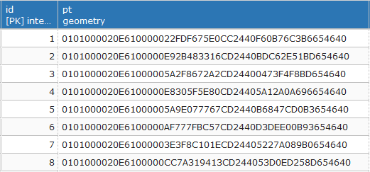 Points in database Points in database