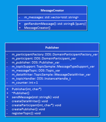 Publisher classes Publisher classes